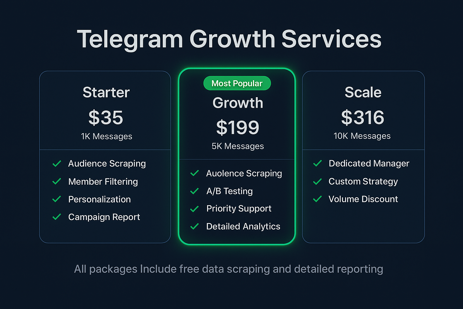 Comparison of four ways to get a Telegram handle: set your own, claim an inactive one, request it, or buy it on Fragment